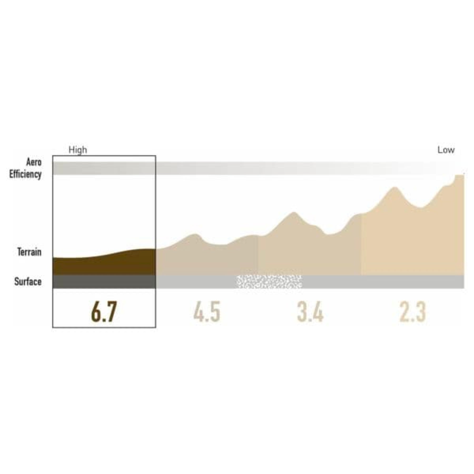 Enve SES 6.7